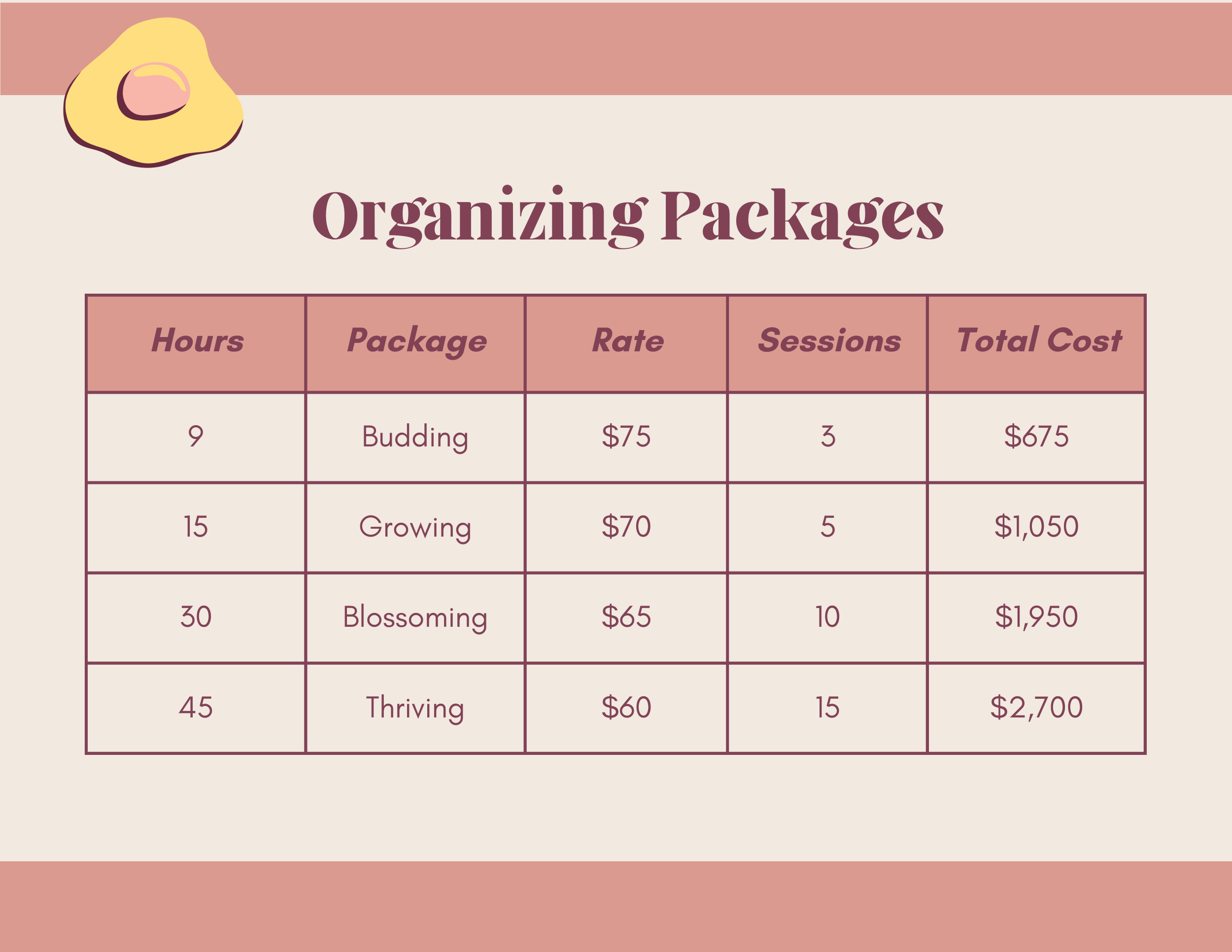 A table detailing different organizing packages with columns for hours, package name, rate, sessions, and total cost. The table lists packages named Budding, Growing, Blossoming, and Thriving, with respective details.