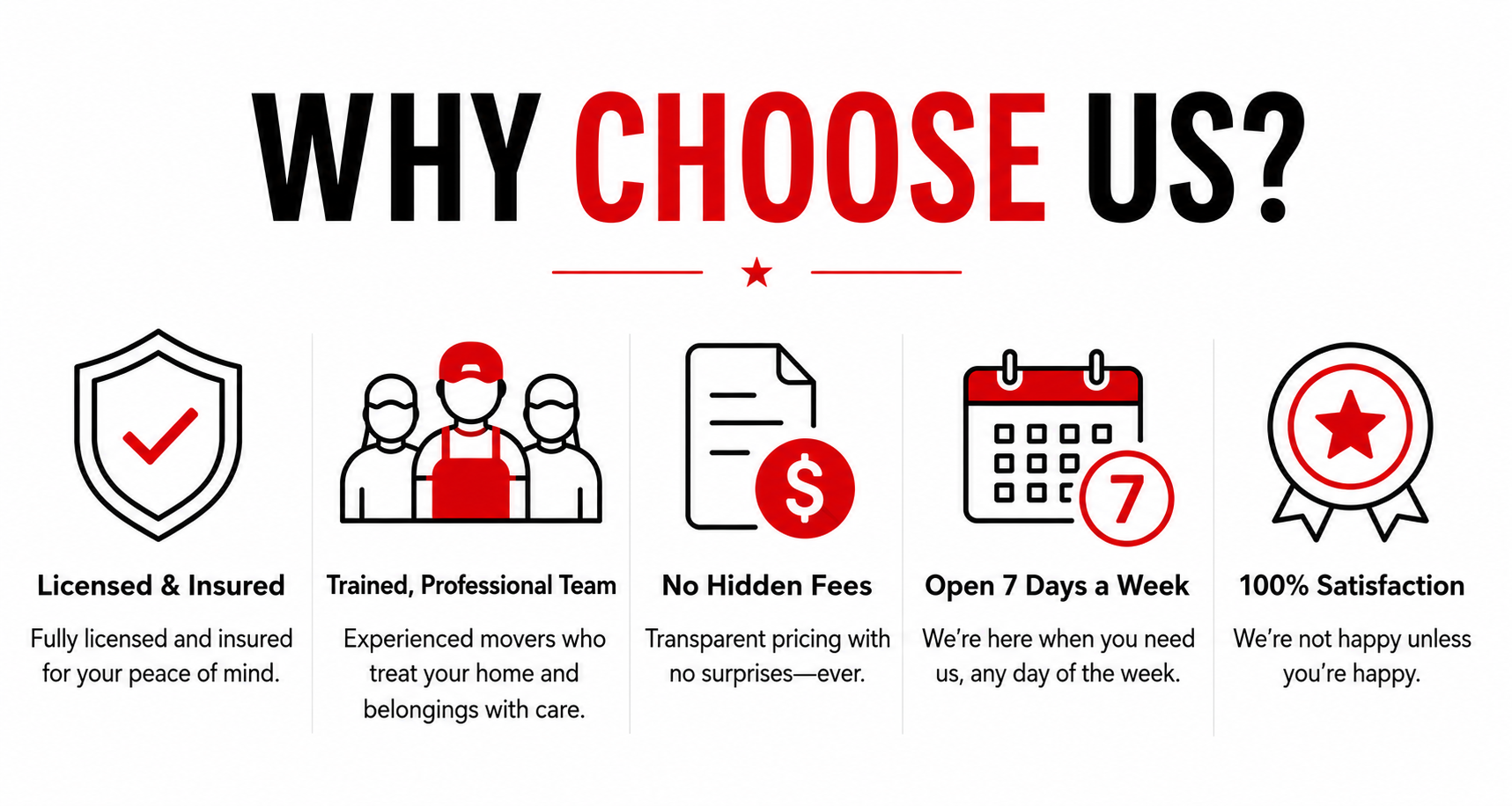 A promotional graphic with the text 'Why Choose Us?' followed by five icons and descriptions: a shield with a check mark labeled 'Licensed & Insured'; a team of movers labeled 'Trained, Professional Team'; a document with a dollar sign labeled 'No Hidden Fees'; a calendar with the number 7 labeled 'Open 7 Days a Week'; and a ribbon with a star labeled '100% Satisfaction'.