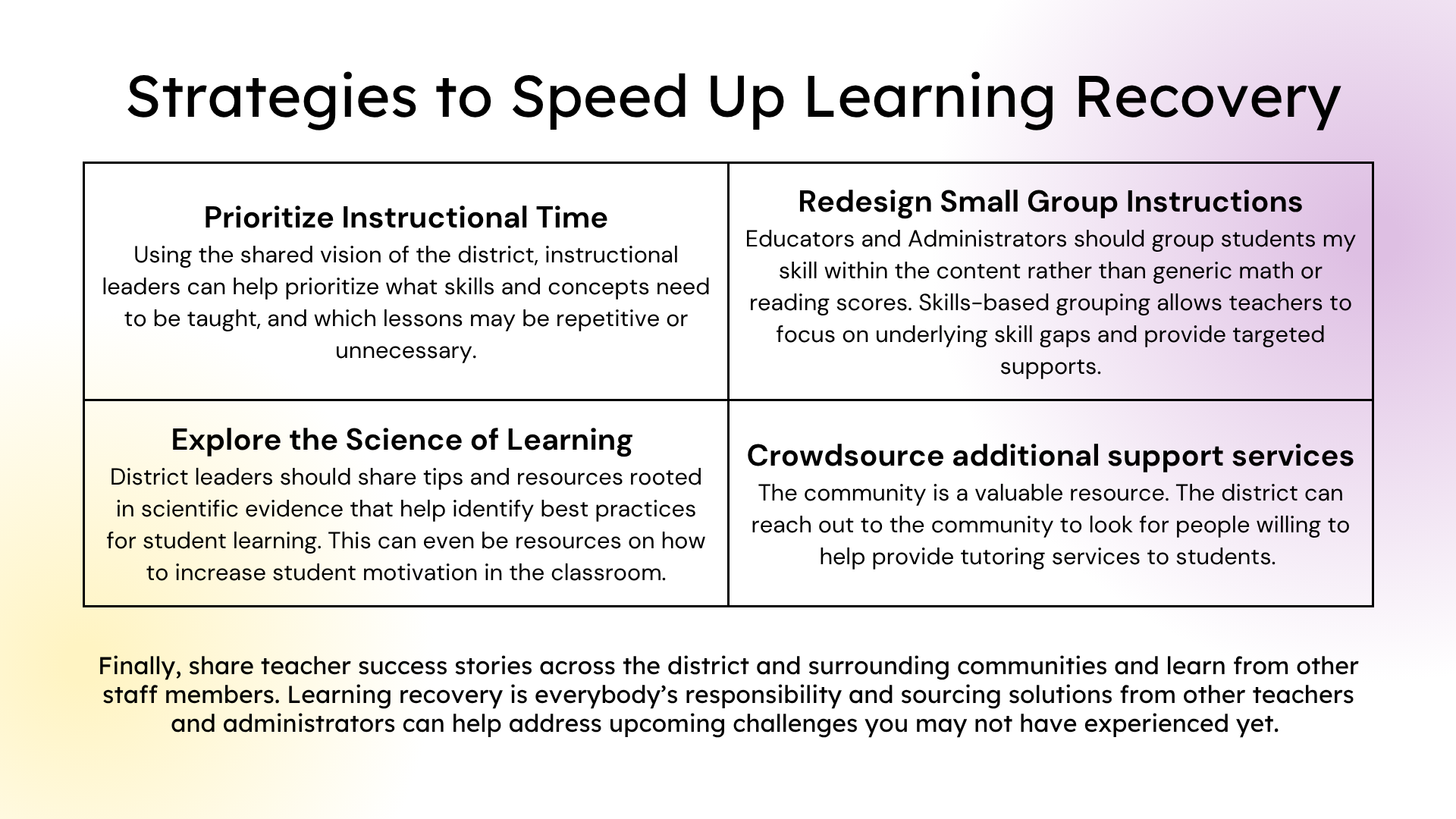 Strategies to Increase Learning.png