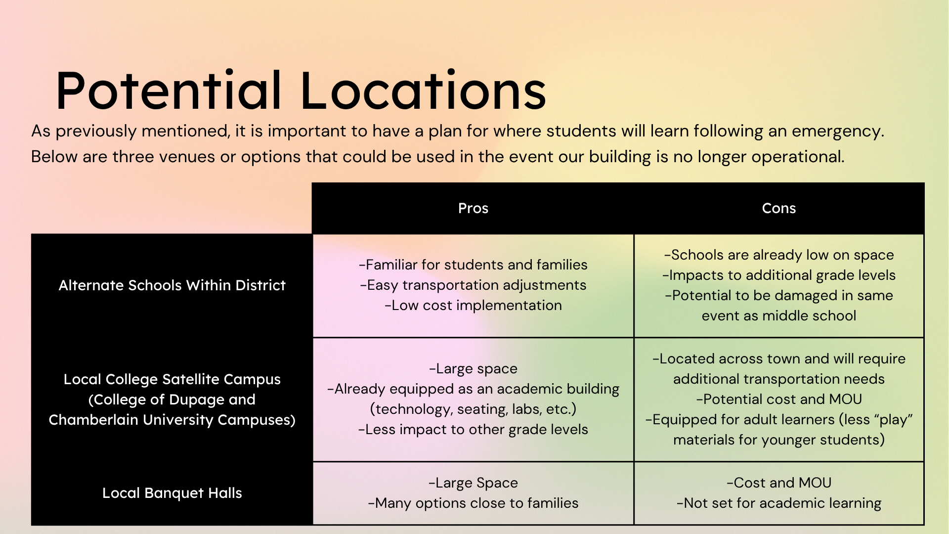 Alternate Locations.png