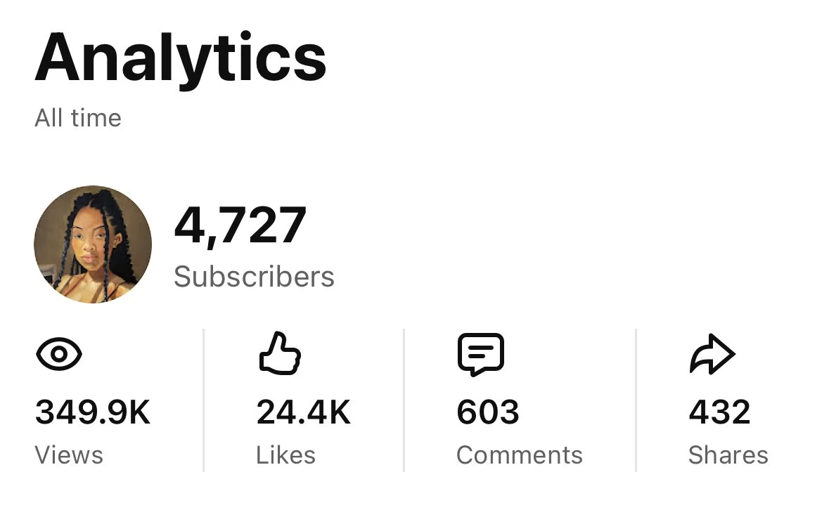 YouTube analytics screen showing subscriber count, views, likes, comments, and shares.