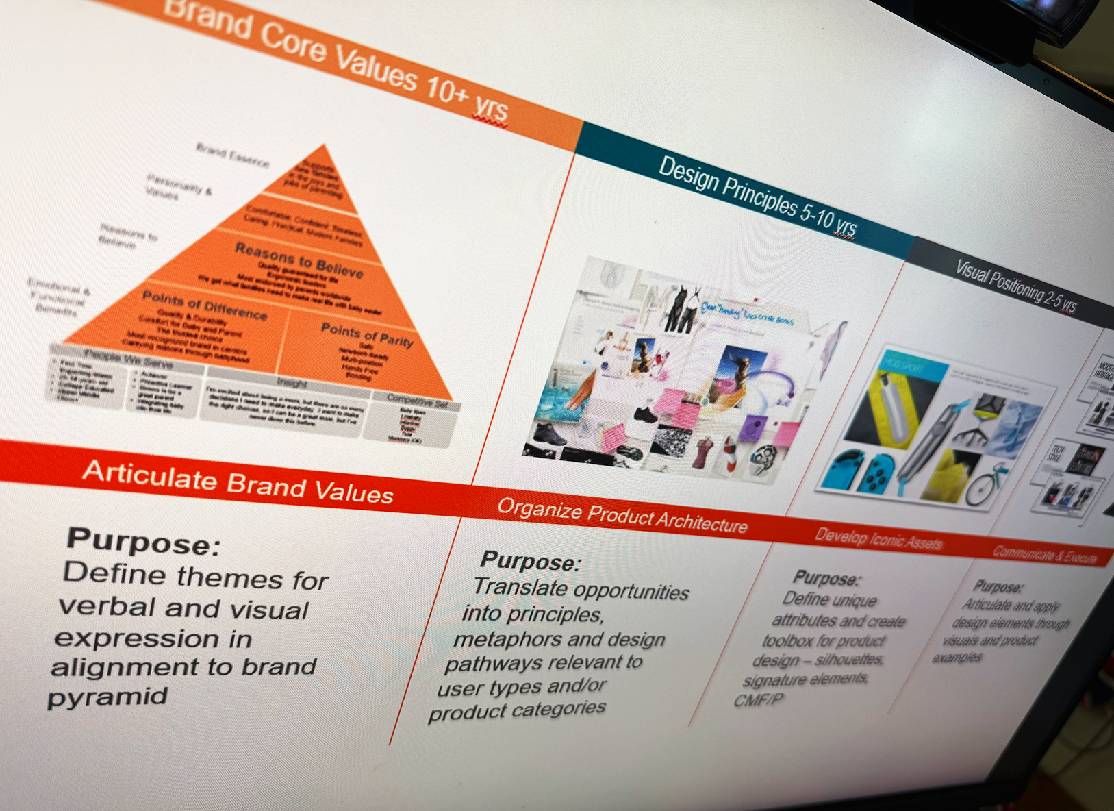 A presentation slide outlining brand core values, design principles, and visual positioning with text, a pyramid chart, and a collage of product images.