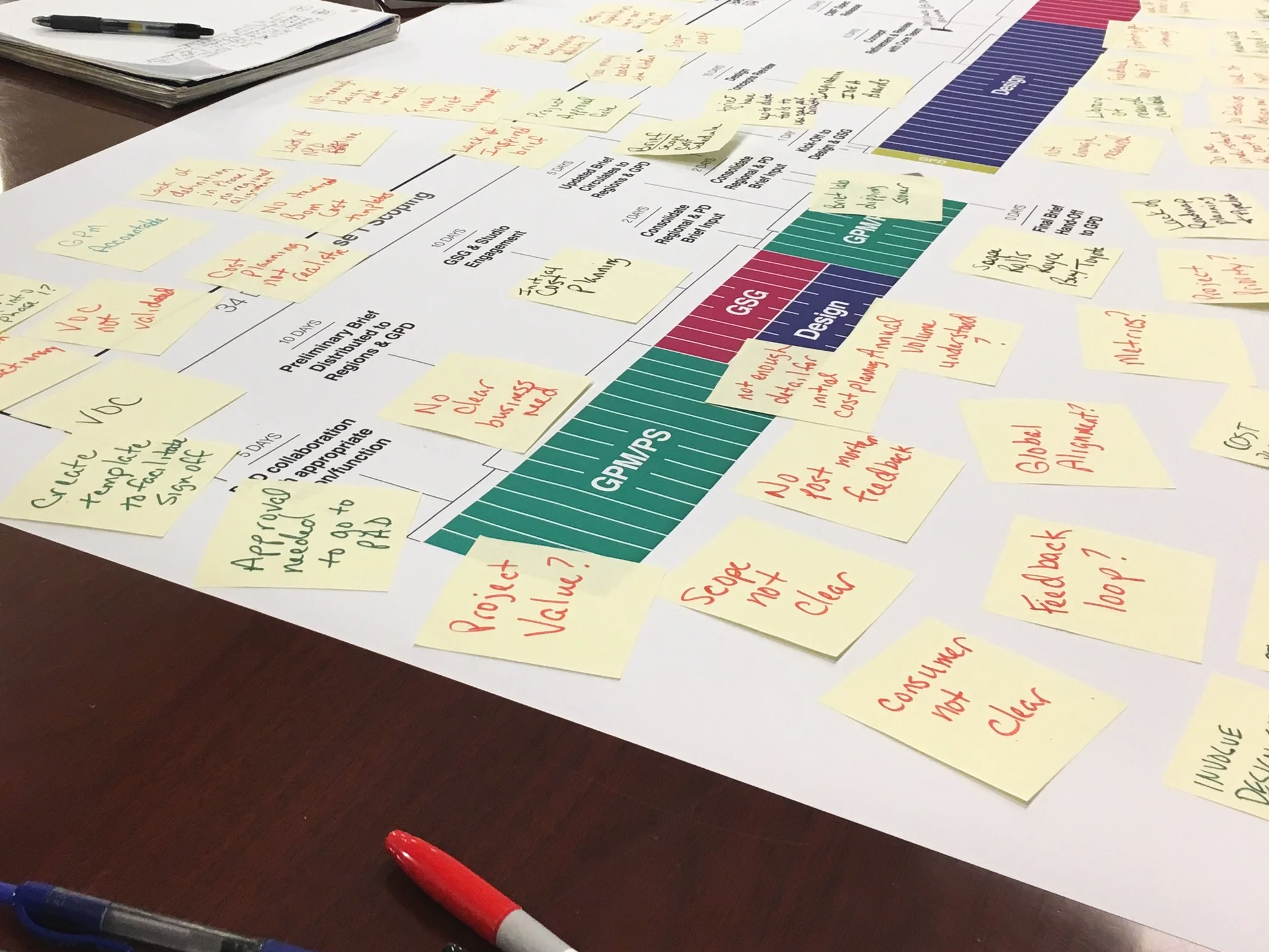 A desk with a large sheet of paper covered in yellow sticky notes with handwritten notes, a black pen, and a red marker. There are also binders and printed documents partially visible.