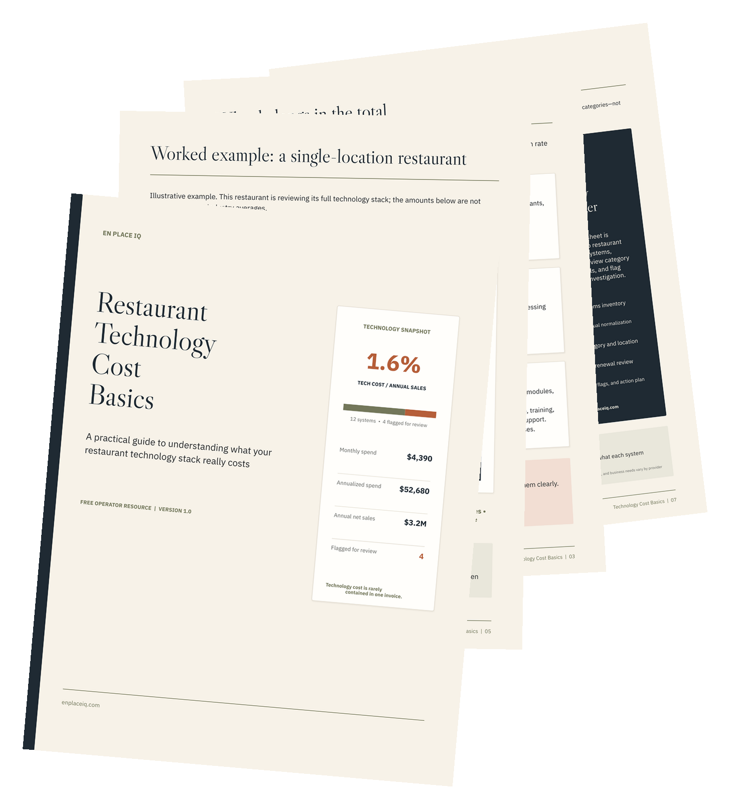 Restaurant Technology Cost Basics
