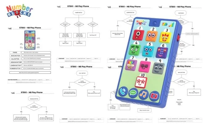 Brought Numberblocks to life through a childhood favorite format.  I led the design direction, created the UI, developed internal team systems for electronic items.