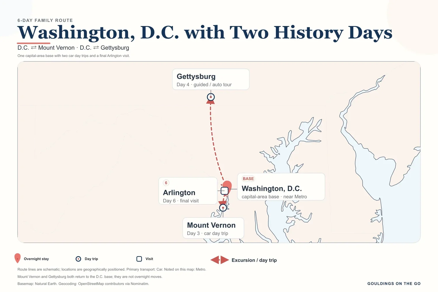 Six-day Washington, D.C. family route with Mount Vernon and Gettysburg