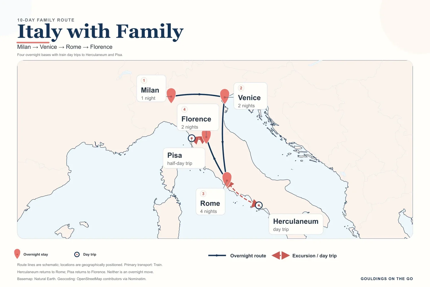 Ten-day Italy family route through Milan, Venice, Rome, Herculaneum, Florence, and Pisa
