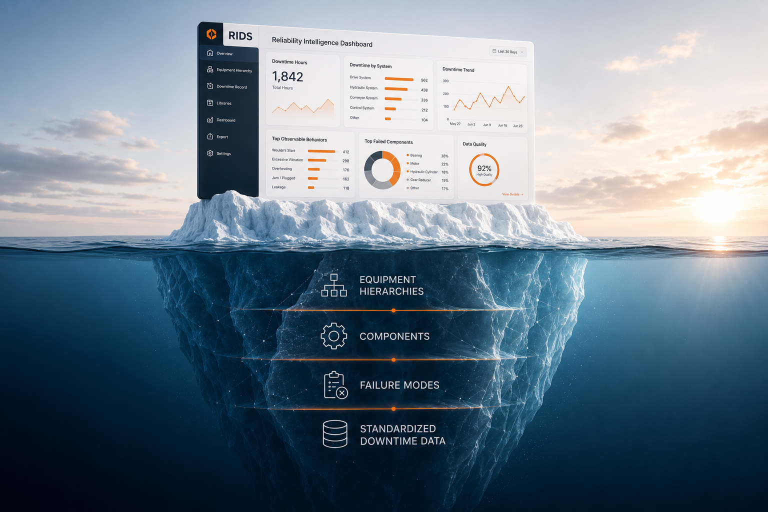 Why Most Reliability Dashboards Fail