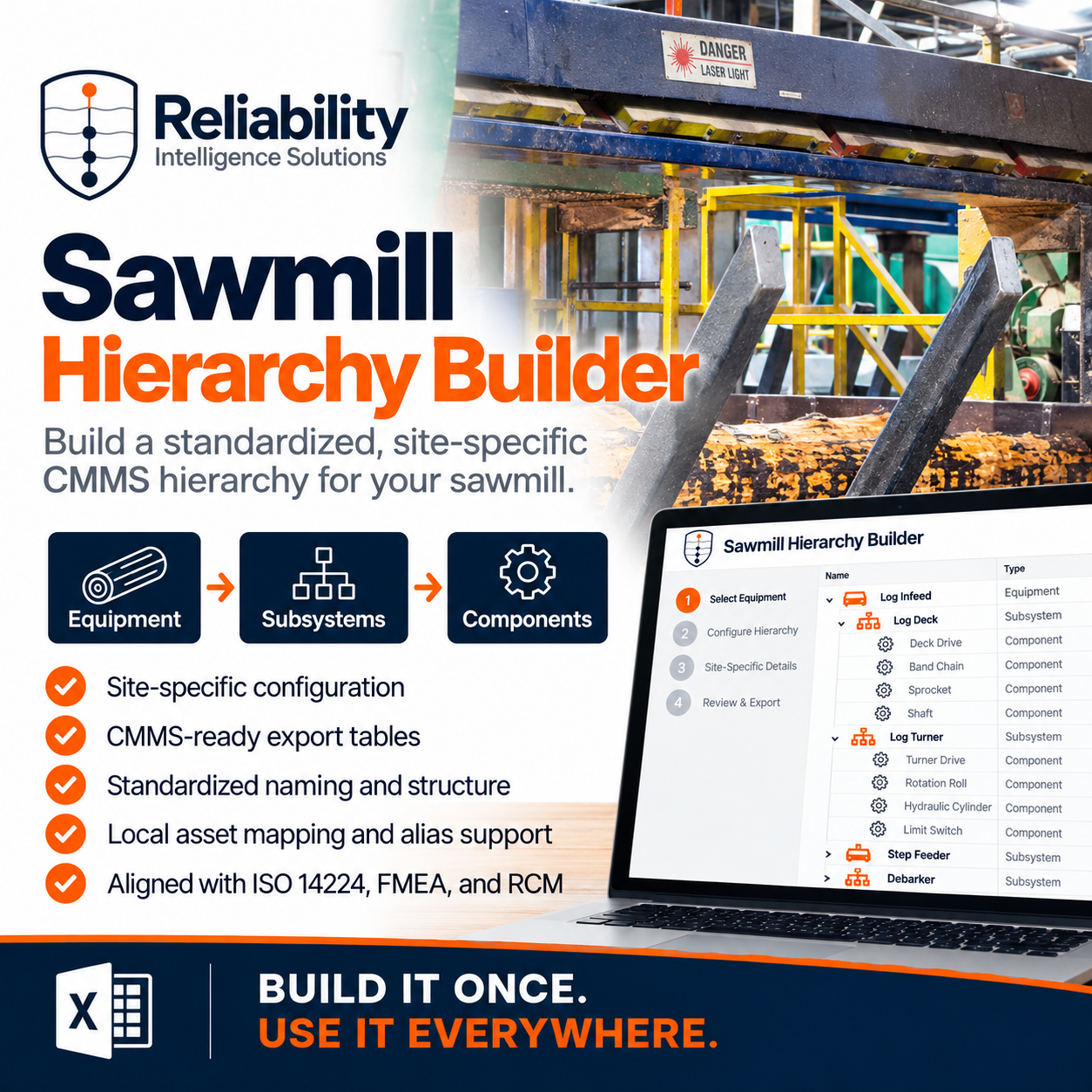 Sawmill Hierarchy Builder Infographic.png