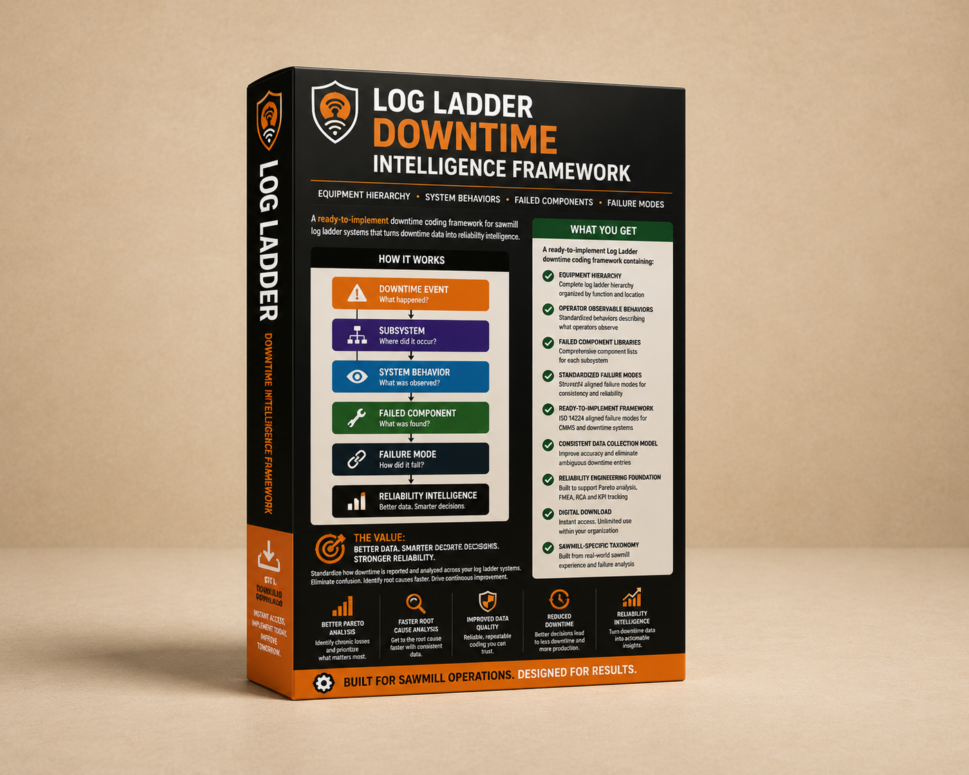 Log Ladder Downtime Intelligence Framework