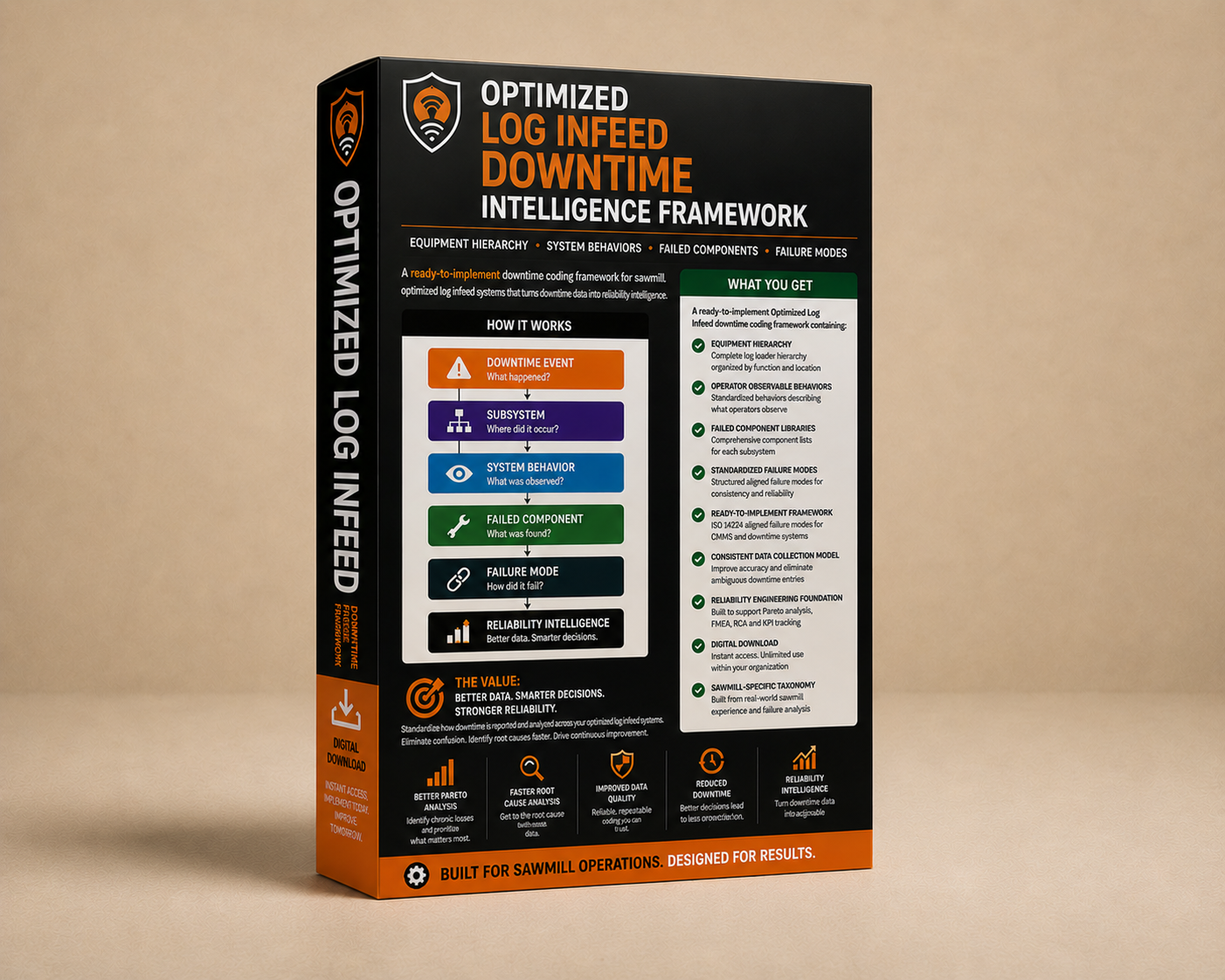 Optimized Log Infeed Downtime Intelligence Framework