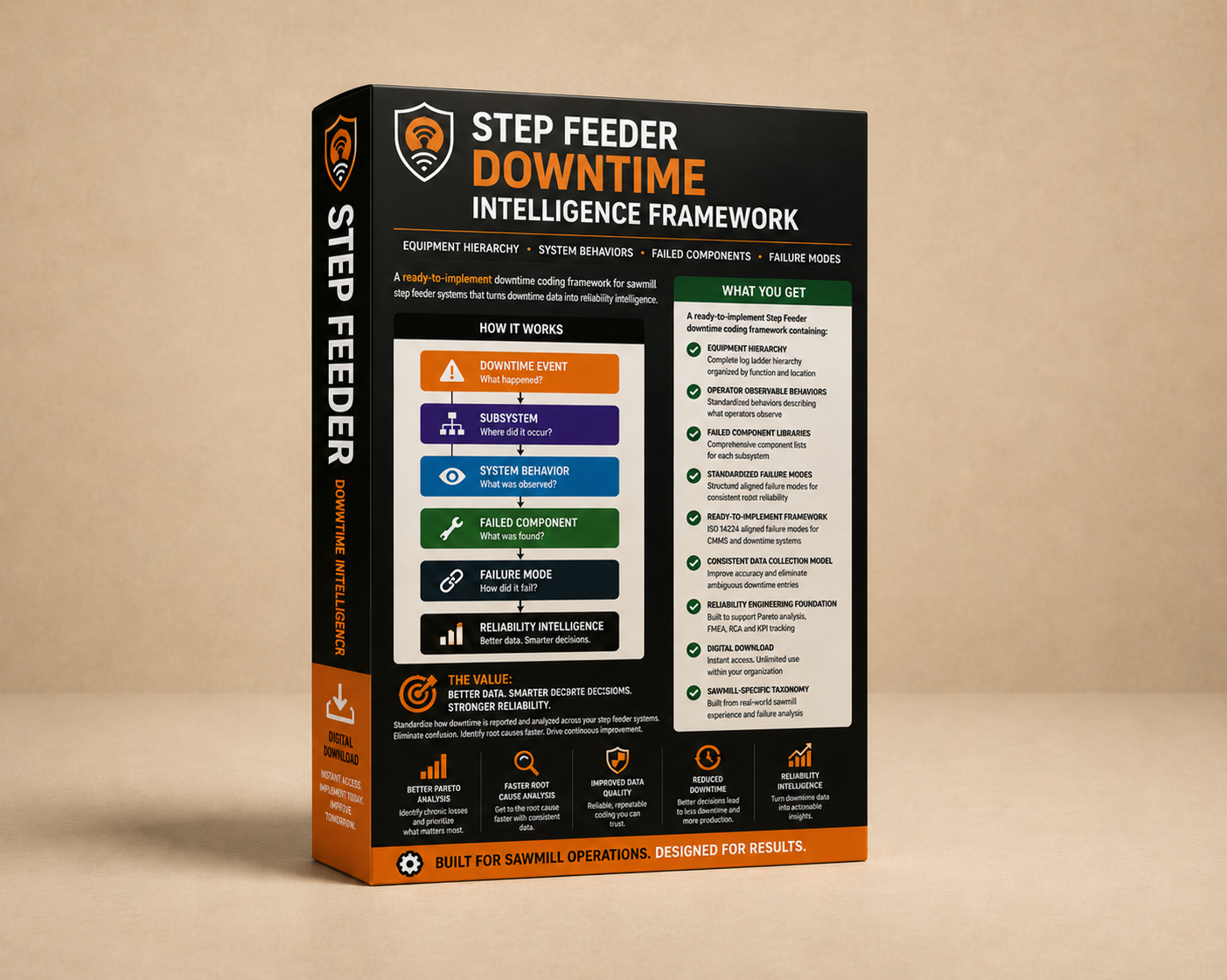 Step Feeder Downtime Intelligence Framework