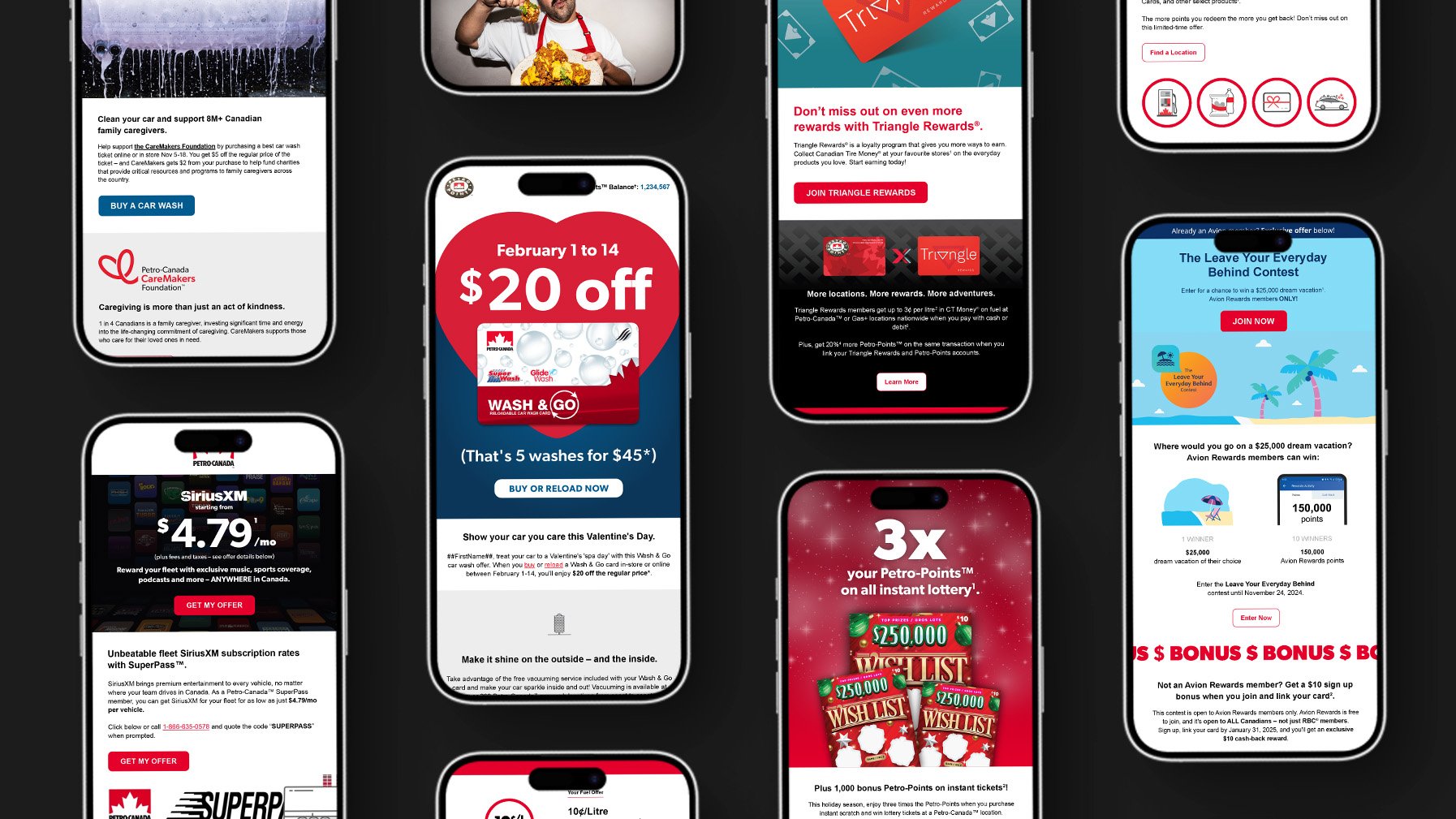 Fuelling Memories: Email marketing for Petro-Canada