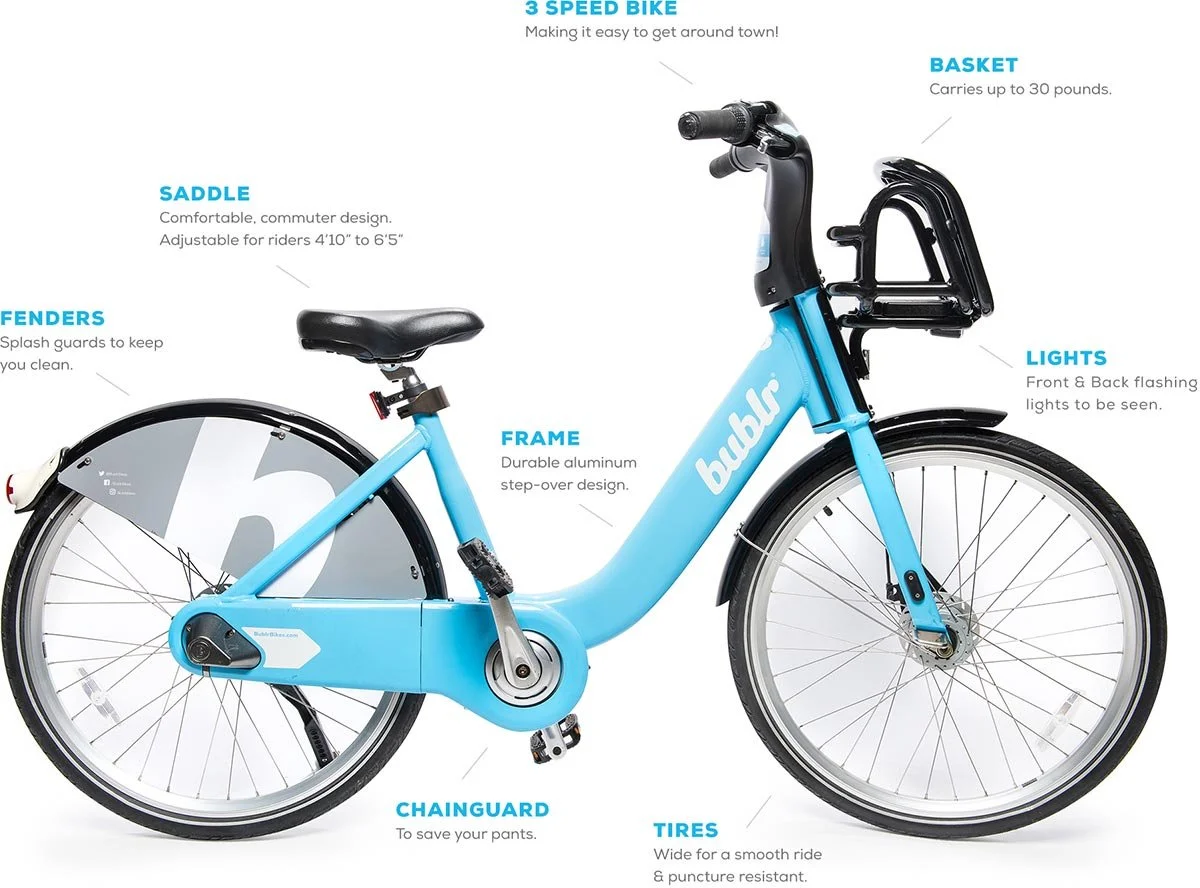 A standard Bublr bike with labels pointing to various features, including saddle, fenders, frame, chainguard, tires, lights, basket, and handlebar.