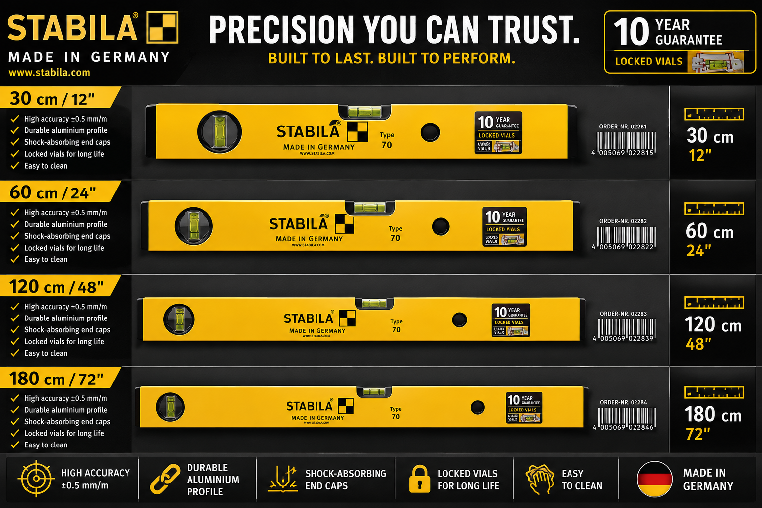 STABILA Type 70 Spirit Level Set – 30cm, 60cm, 120cm & 180cm (Made in Germany)