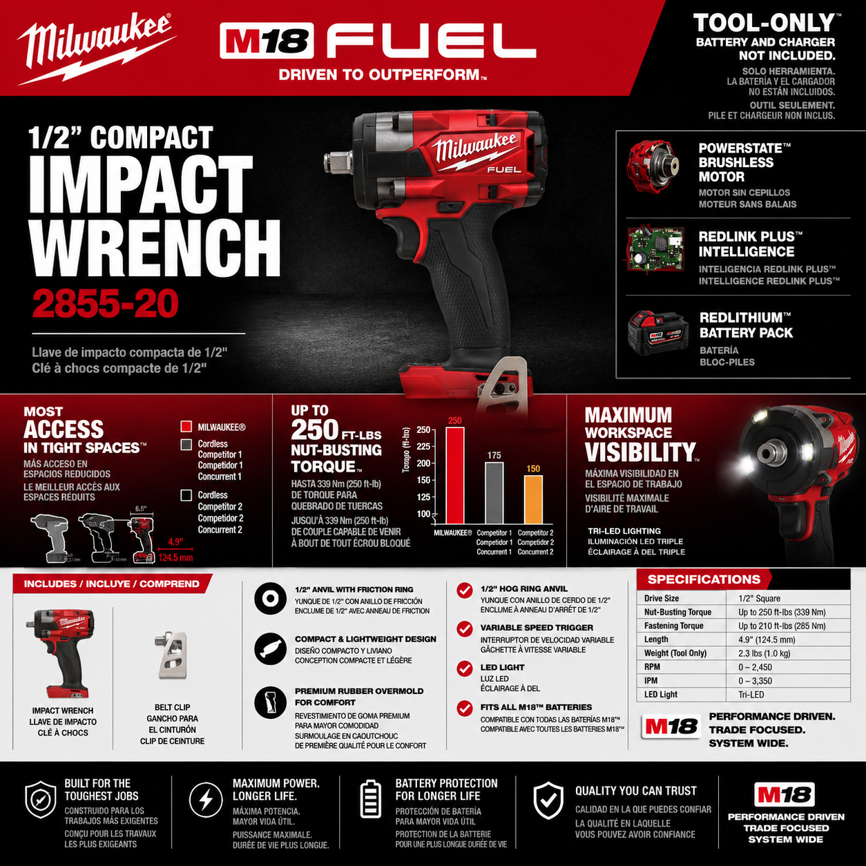 Milwaukee M18 FUEL 1/2" Compact Impact Wrench – Tool Only (2855-20)