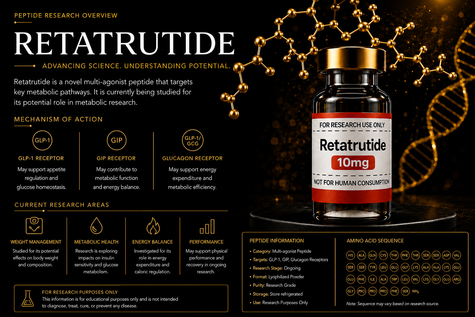 Retatrutide 10mg research peptide vial with molecular graphics and information text on a black and gold background.