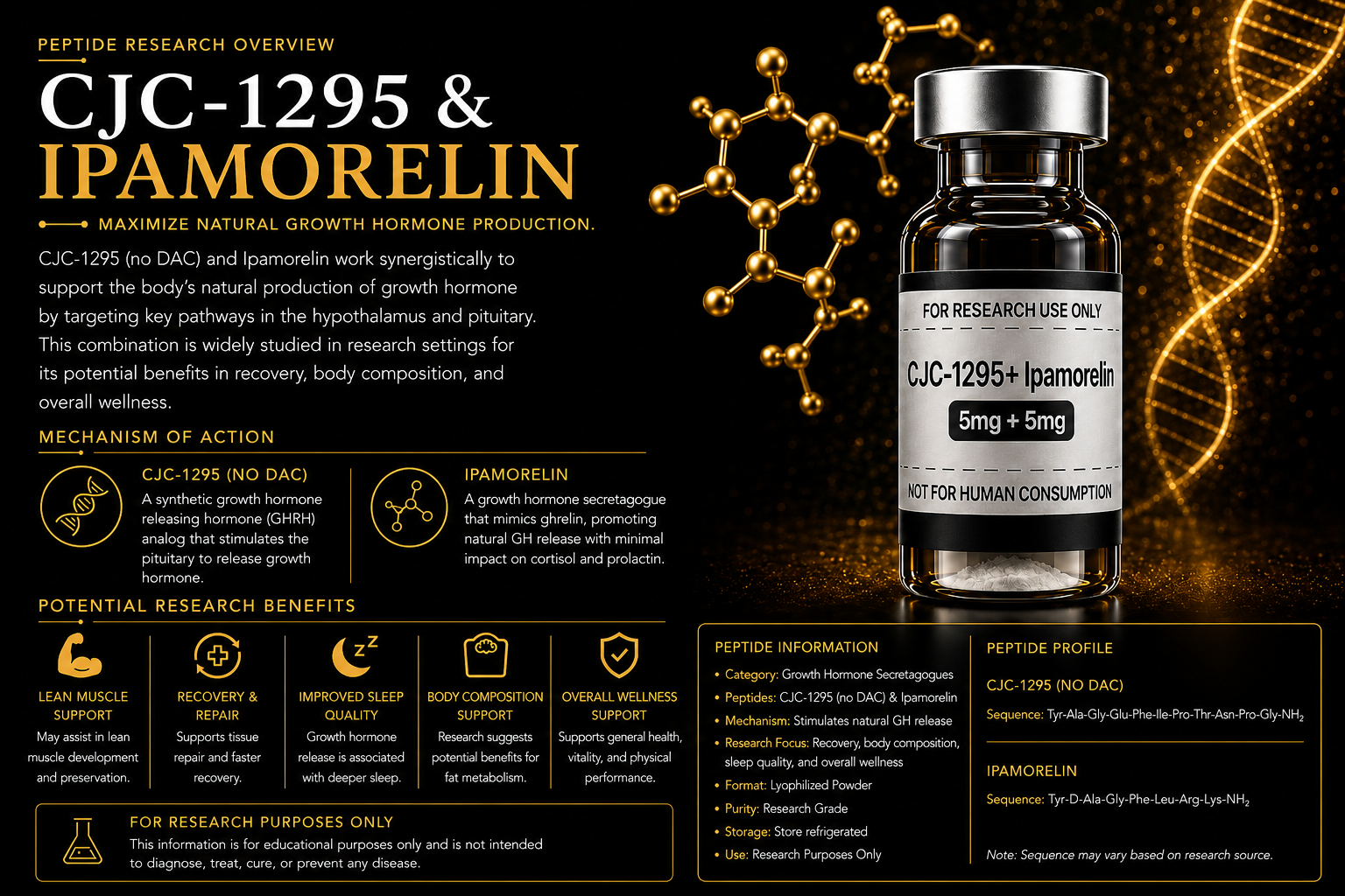 Research infographic for peptide CJC-1295 and Ipamorelin showing molecular structures, research benefits, and usage instructions on a dark background with gold accents.