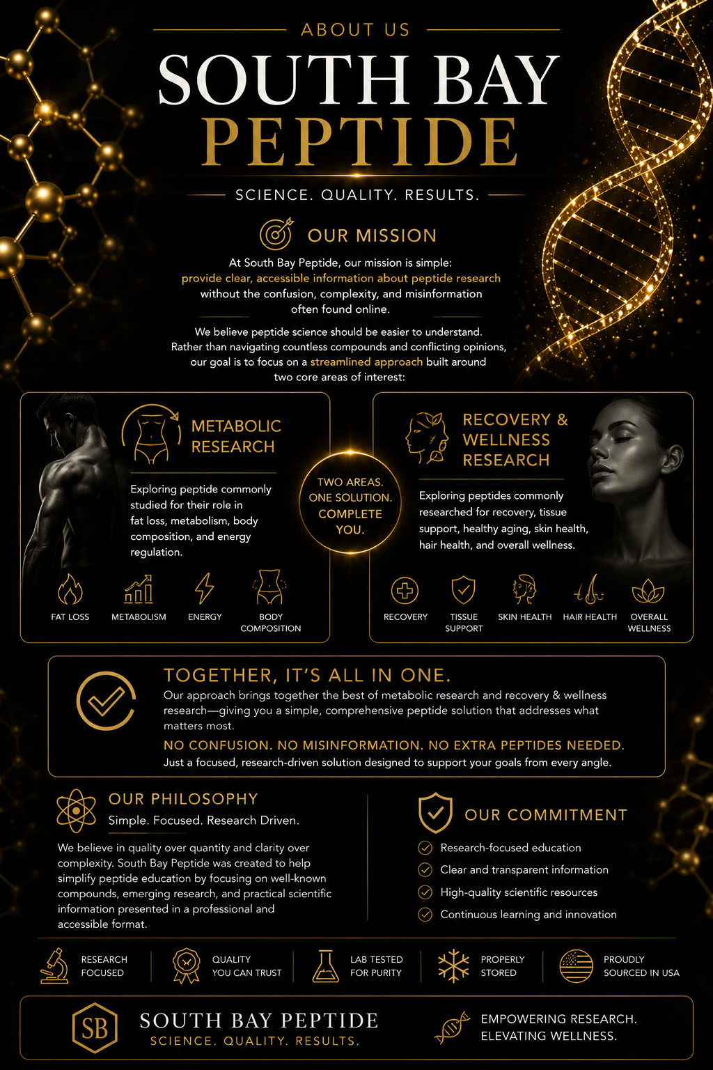 South Bay Peptide informational graphic featuring peptide research, DNA imagery, and molecular graphics on a black and gold background.