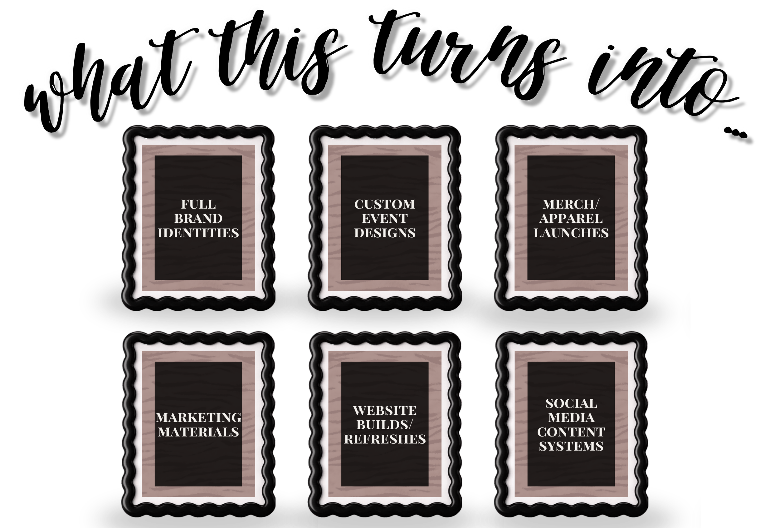 Graphic with the heading "what it costs to go" in cursive. Below are three framed sections labeled "Full Brand Identities," "Custom Event Designs," and "Merch/Apparel Launches," with additional sections labeled "Marketing Materials," "Website Builds/Refreshes," and "Social Media Content Systems".