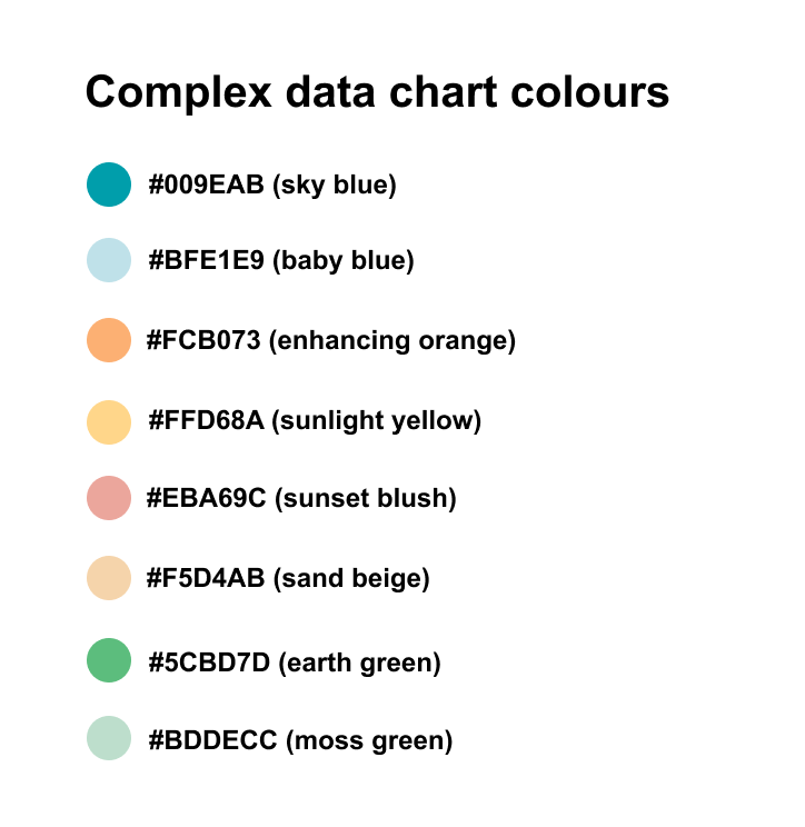 Complex data chart colours - blue theme.png