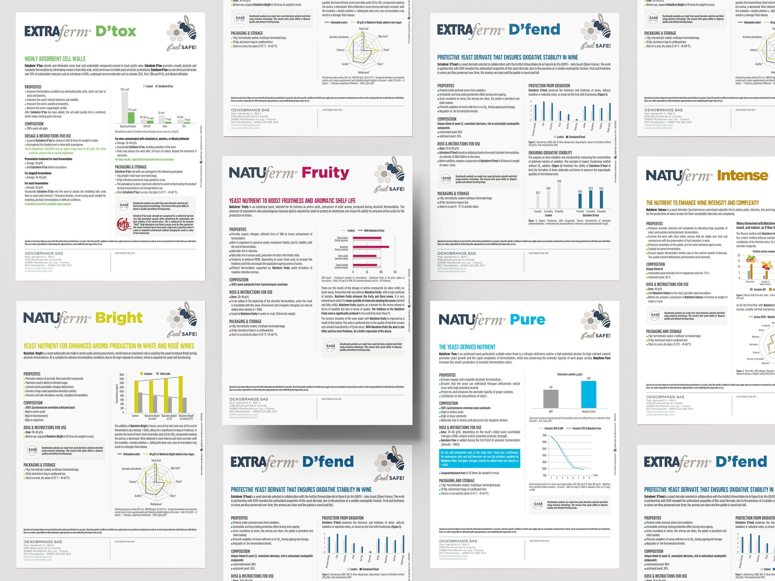 Fiches techniques feel SAFE!, gamme de dérivés de levures œnologiques et leurs actions