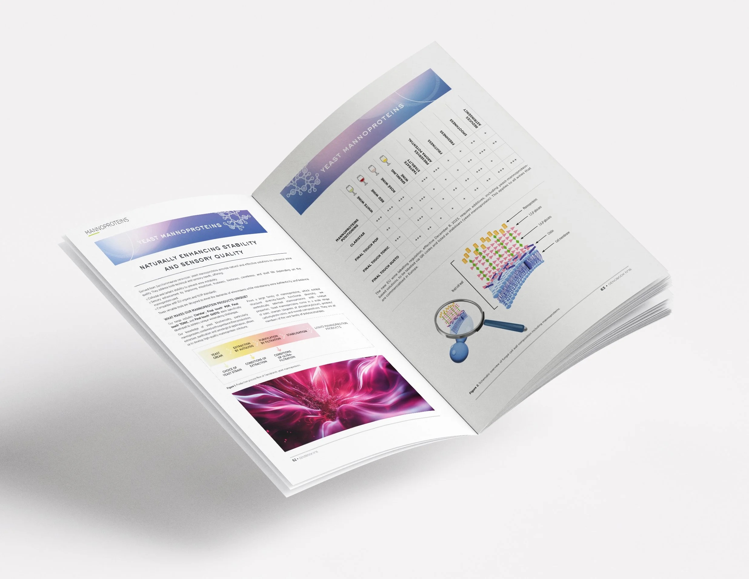 Catalogue Oenobrands réunissant les marques œnologiques de l'année