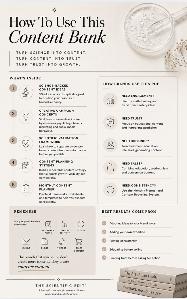 Infographic titled "How To Use This Content Bank" with sections explaining how brands can use a PDF for content ideas, engagement, trust, bookings, sales, and consistency. It features icons, a list of content ideas like Instagram Posts, LinkedIn Content, Stories, Emails, Blogs, TikTok, and Sales Content. The bottom right corner shows a stack of books related to skin health, science, and beauty.