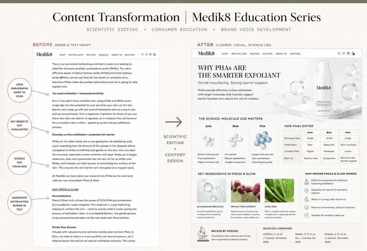 Comparison of a dense, text-heavy webpage before and a visually clean, science-led webpage after content transformation for Medik8 education series.