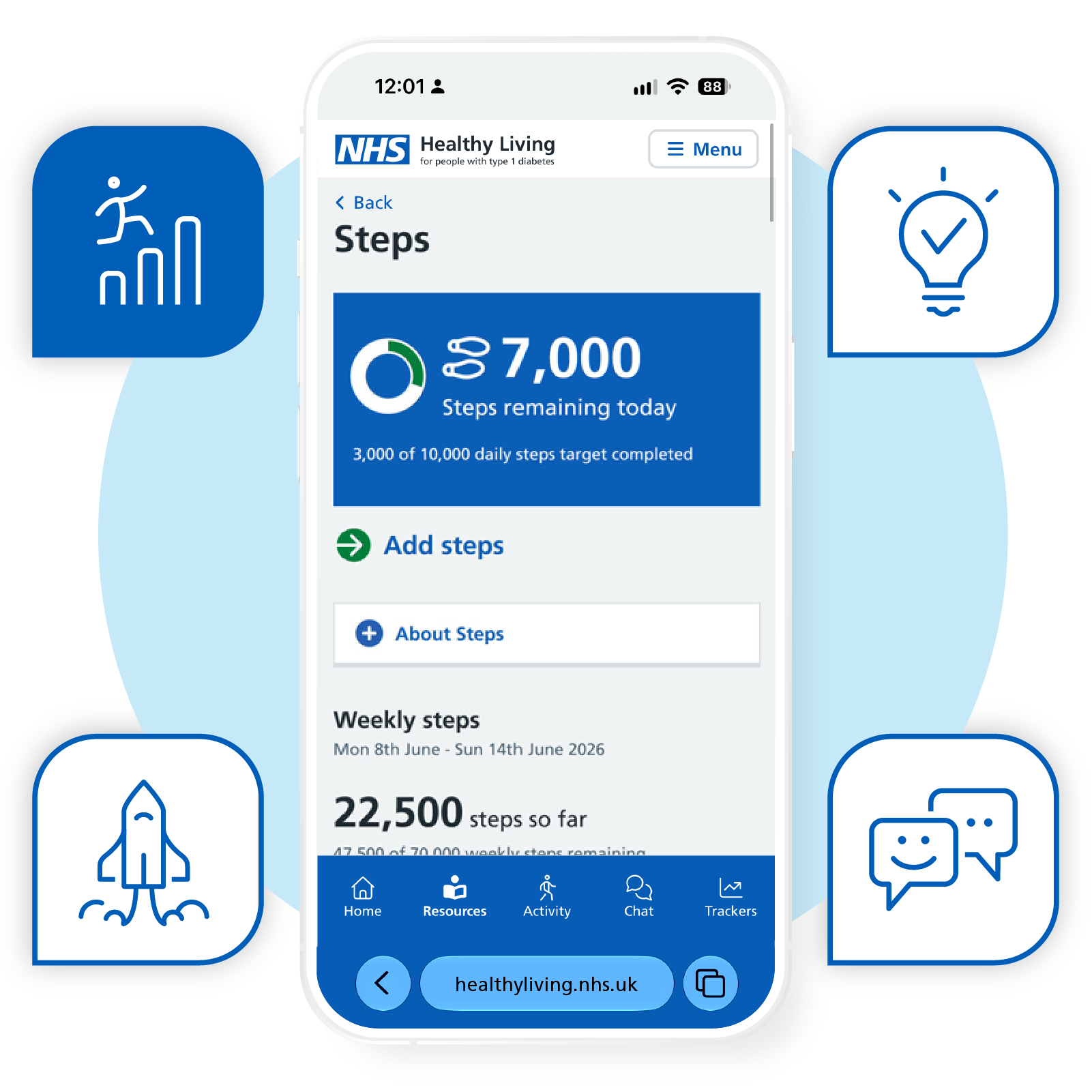 Mobile phone screen displaying a health tracking app focused on daily steps, showing 7,000 remaining steps for the day and weekly progress, with icons for resources, activity, chat, and trackers at the bottom.