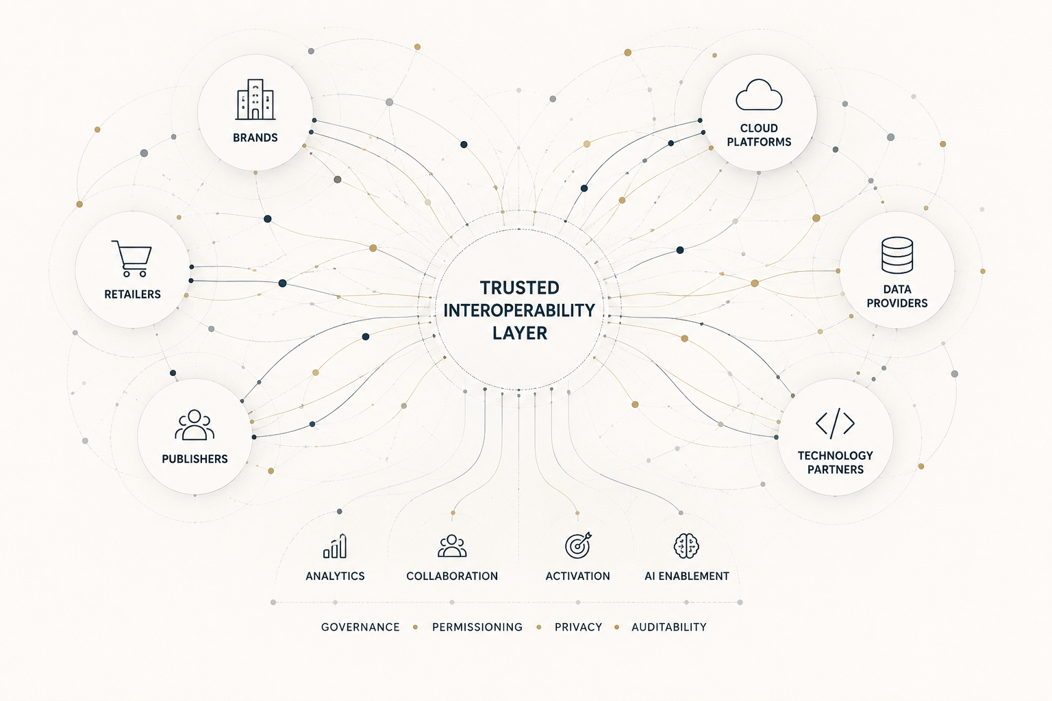 What Happens When Identity Becomes a Feature?