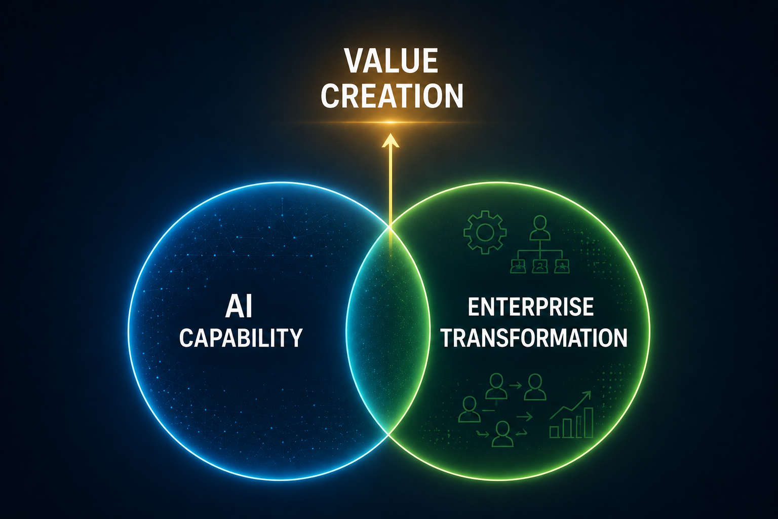 What Happens When AI Stops Being the Bottleneck?