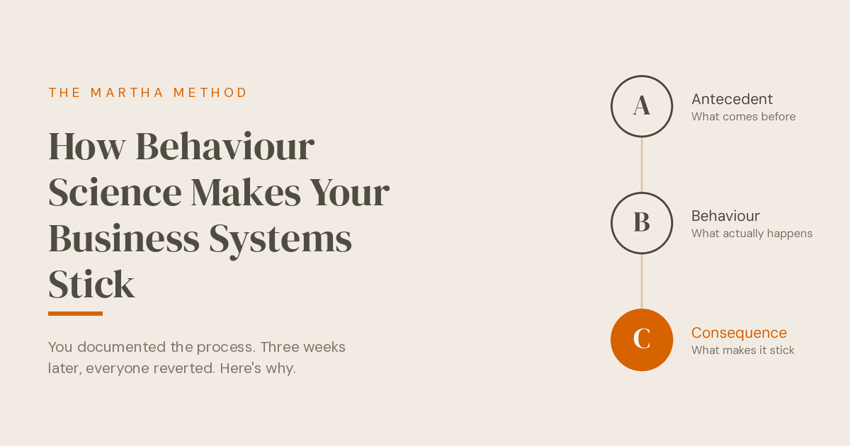 How Behaviour Science Makes Your Business Systems Stick