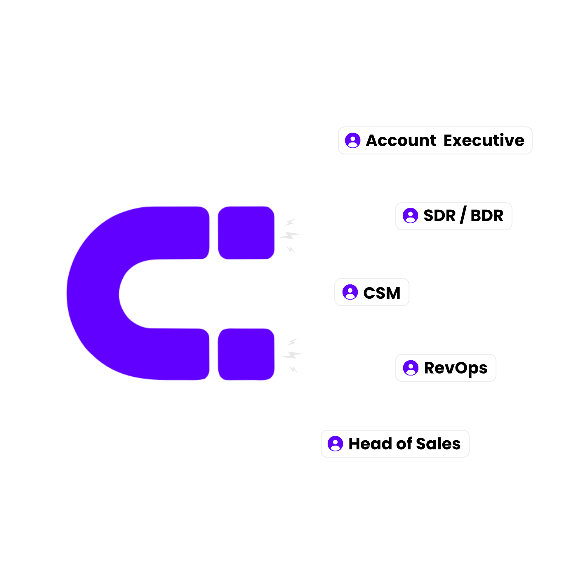 Catchr recrute des profils Go-To-Market pour les entreprises SaaS : Head of Sales, CSM, RevoOps, SDR/BDR, et Account Executive.