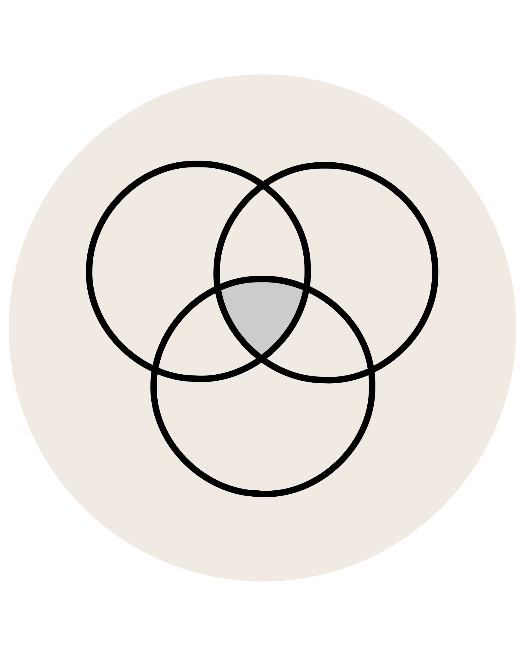Interconnected circles representing operations transformation across people, processes, and technology.