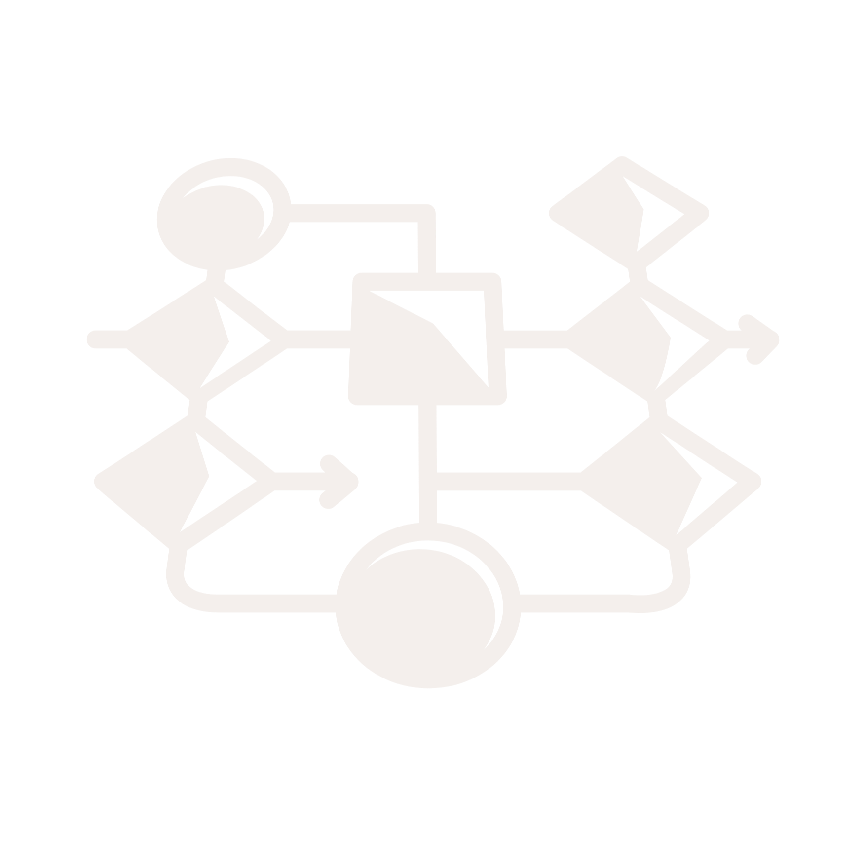 Operational systems map illustrating relationships across human, technology, and business factors.