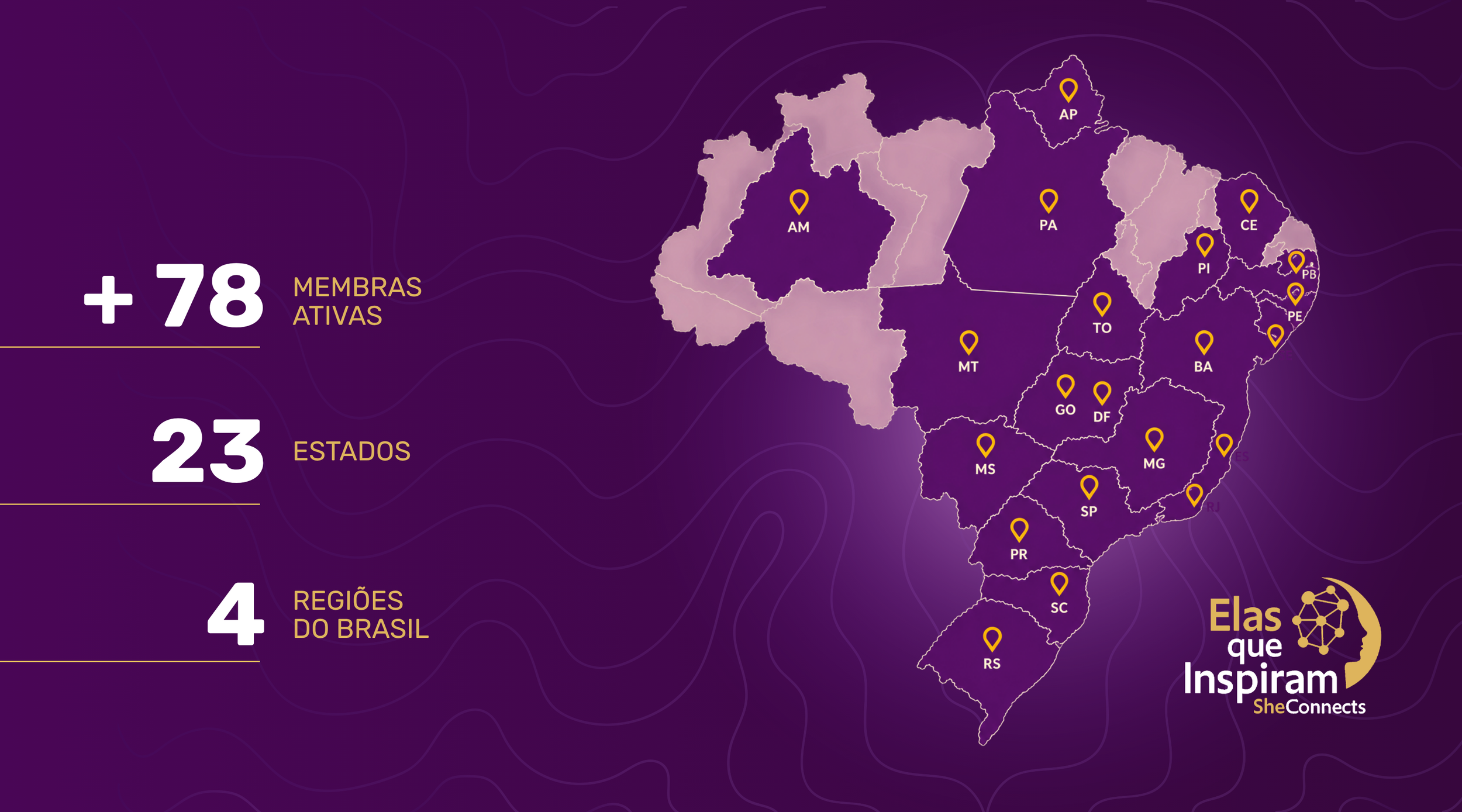 Mapa do Brasil destacando os estados com membros ativos de uma organização, marcados com pinos amarelos e seus respectivos códigos. À esquerda, texto informa que há mais de 78 membros ativos, 23 estados e 4 regiões do Brasil.