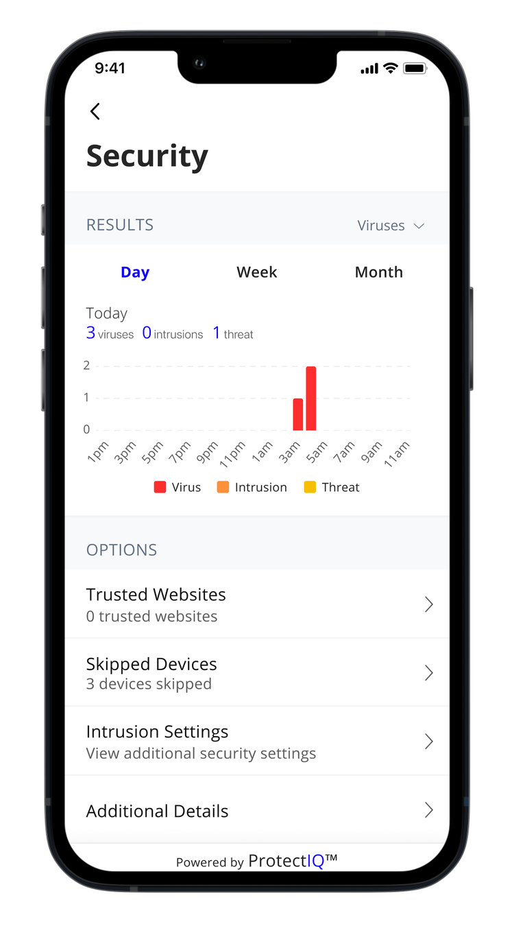 Mobile phone screen showing a security app with a results graph indicating virus detections today, options for trusted websites and skipped devices, and additional security settings.