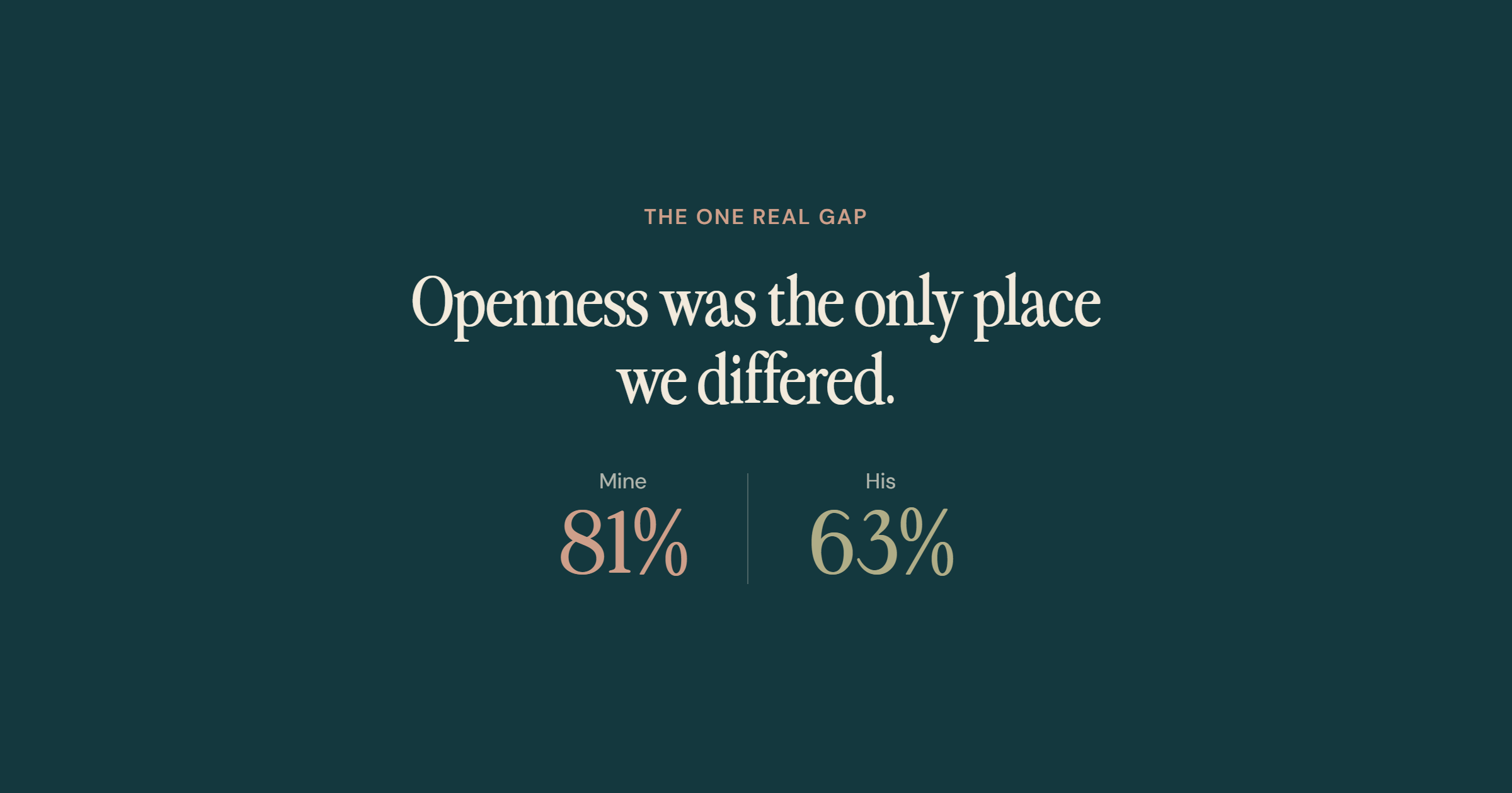 Comparing Mood Boards With Your Partner: What We Learned From Our Own Reports