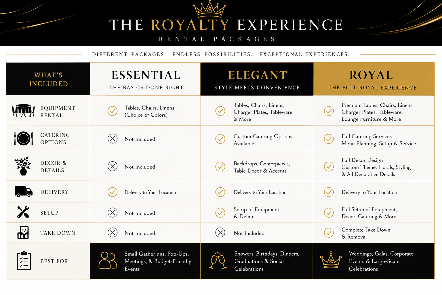 packages chart.png
