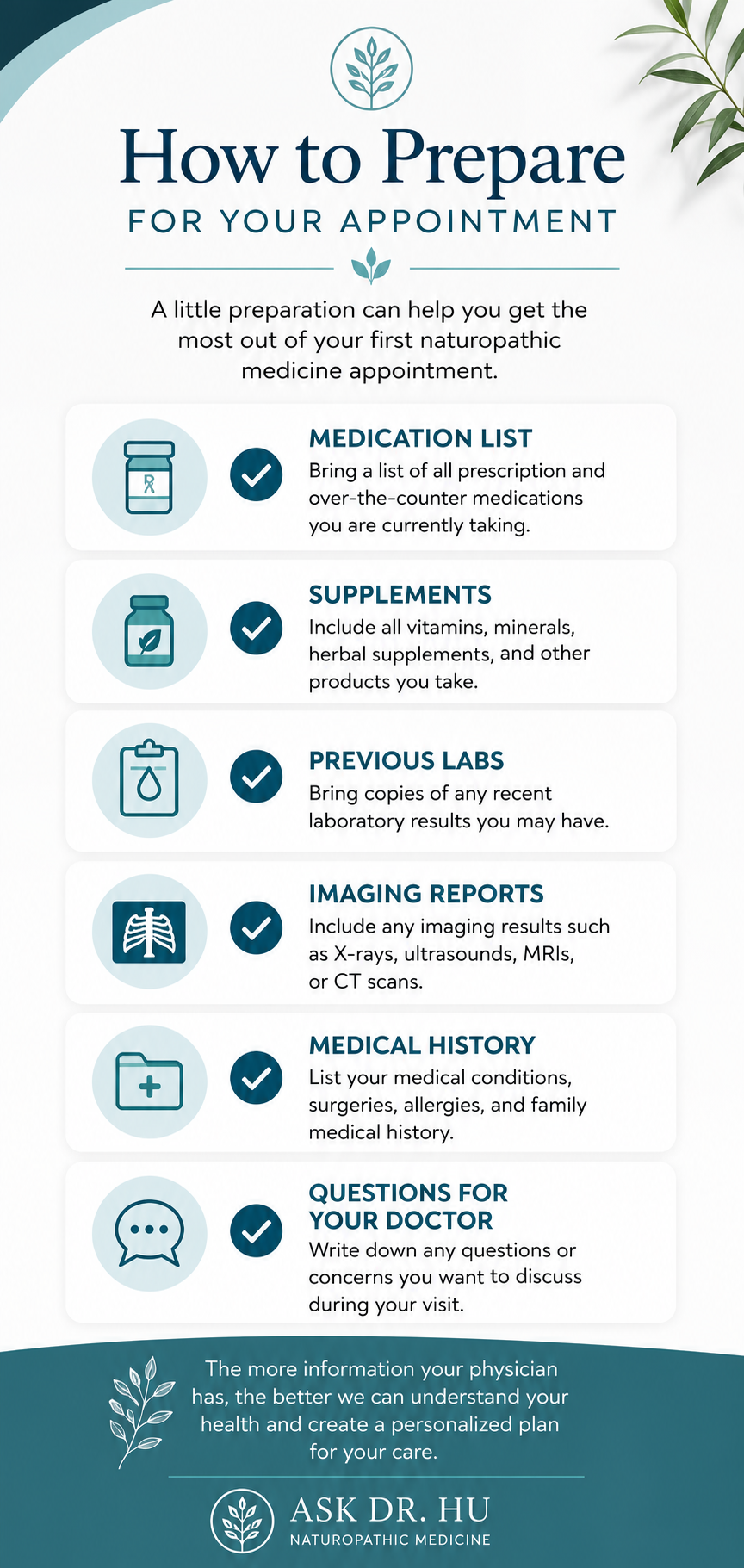 Checklist showing what patients should bring to their first naturopathic medicine appointment