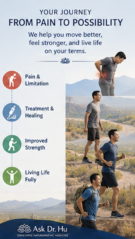 Illustration showing recovery from chronic pain through personalized integrative pain management in Arizona