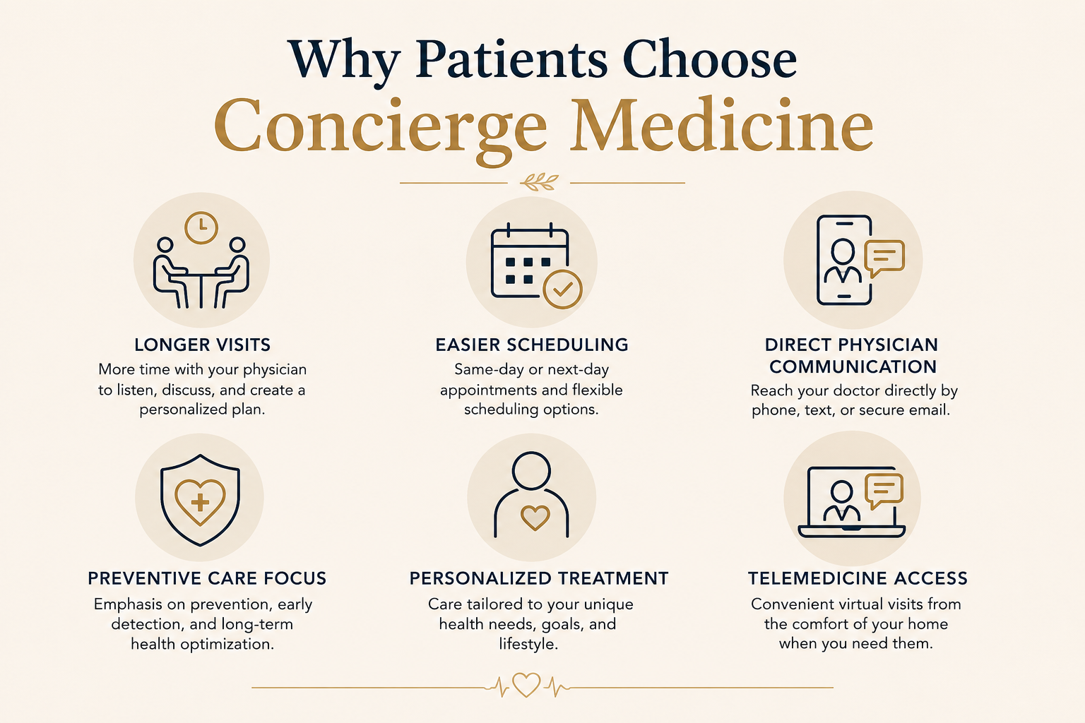 Infographic showing common reasons patients choose concierge medicine.