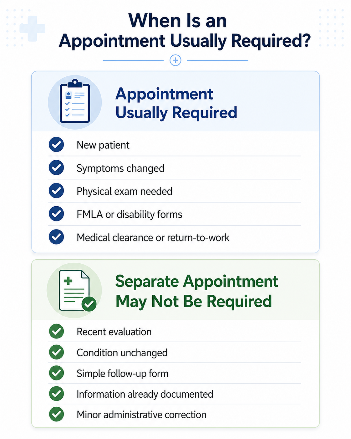 Checklist showing when a physician appointment may be required before medical forms are completed