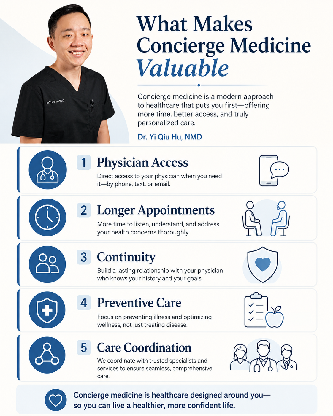 Five potential benefits that may make concierge medicine worth the membership cost