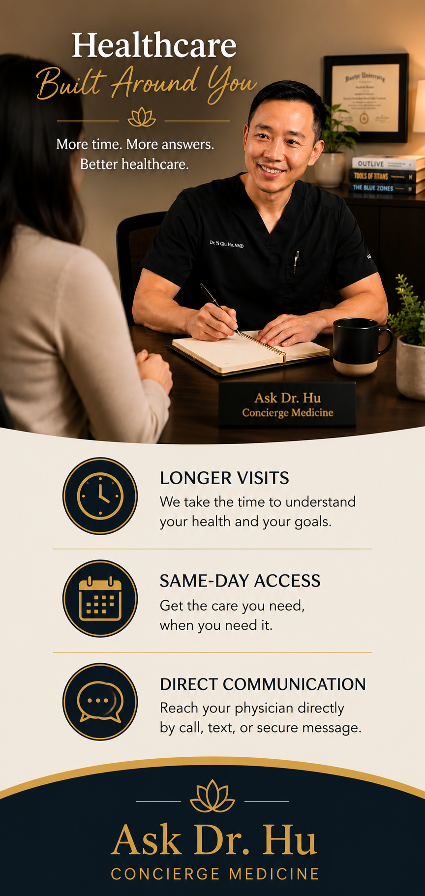 A professional office setting with a doctor and patient discussing healthcare. The doctor is smiling and taking notes, with a framed diploma on the wall and a bookshelf in the background. The infographic highlights benefits of healthcare including longer visits, same-day access, and direct communication.