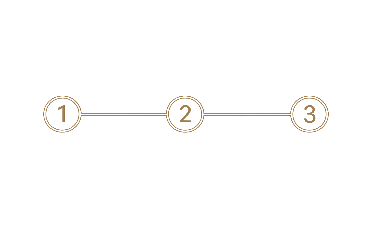 A timeline graphic with three numbered circles labeled 1, 2, and 3 connected by a horizontal line on a black background.