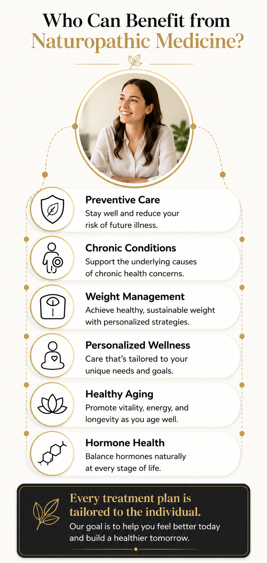 An informational poster about the benefits of naturopathic medicine. It includes a photo of a smiling woman and lists benefits such as preventive care, managing chronic conditions, weight management, personalized wellness, healthy aging, and hormone health.