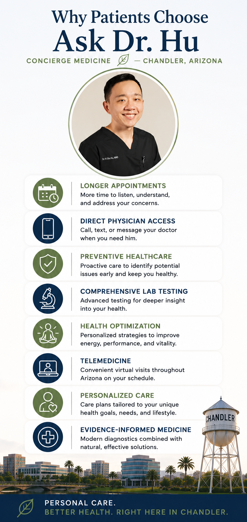 Flyer promoting Dr. Hu, a concierge doctor in Chandler, Arizona, highlighting benefits like longer appointments, direct physician access, preventive healthcare, comprehensive lab testing, health optimization, telemedicine, personalized care, and evidence-informed medicine.