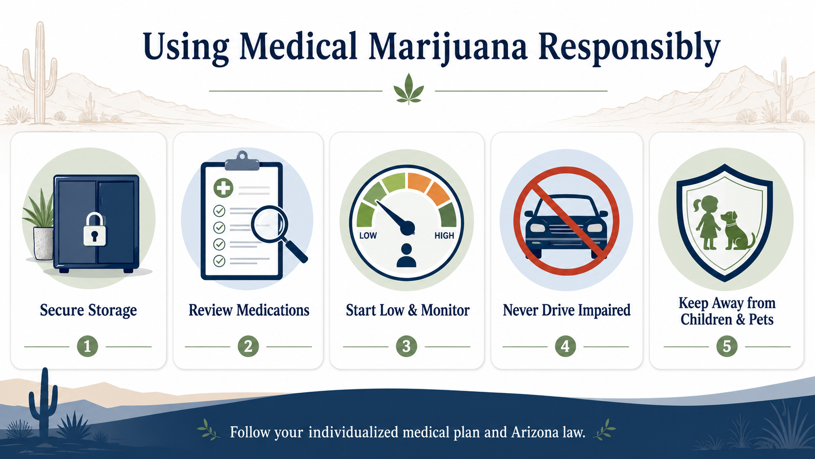 Medical marijuana safety guidance including secure storage medication review and avoiding impaired driving